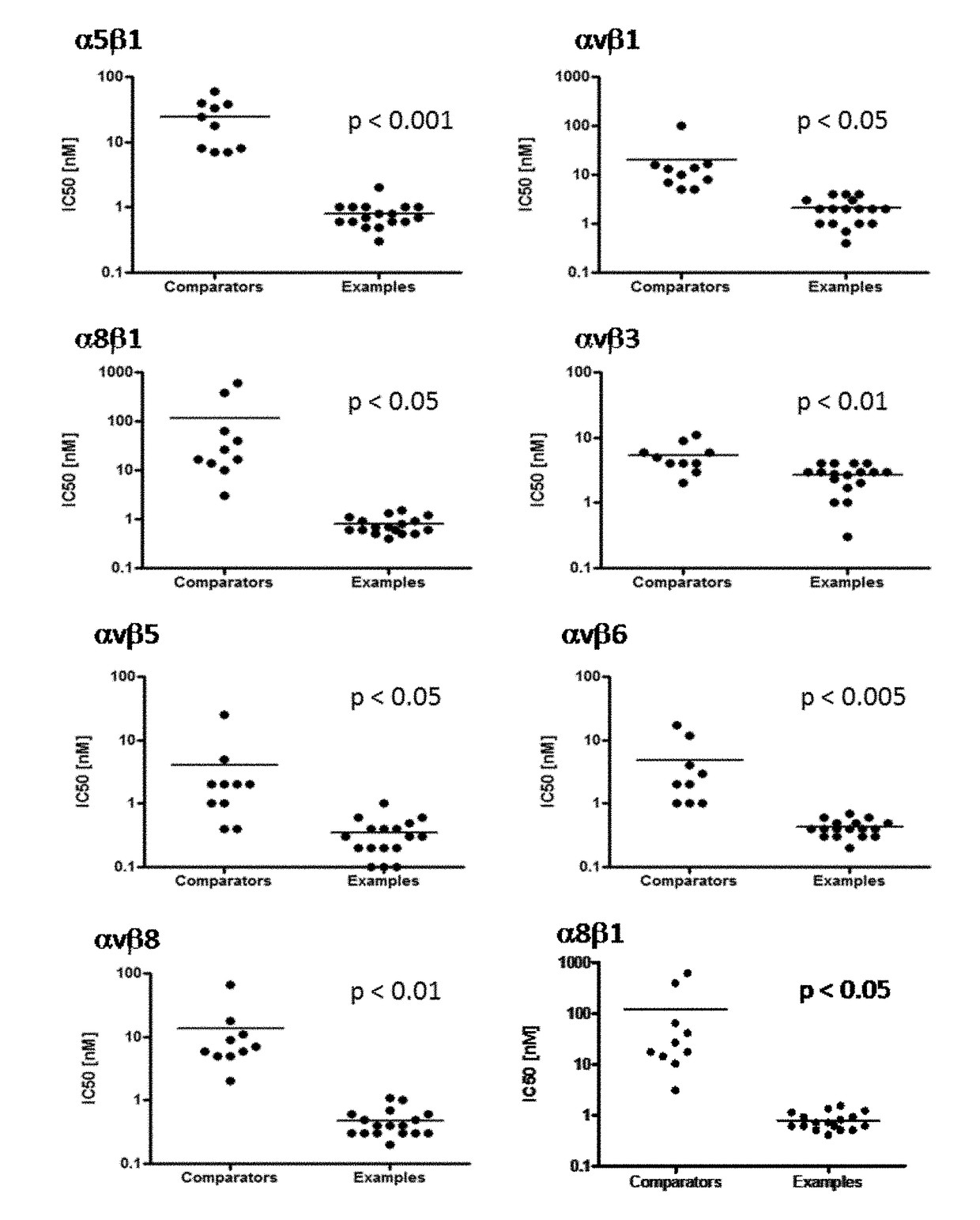 Meta-azacyclic amino benzoic acid derivatives as pan integrin antagonists