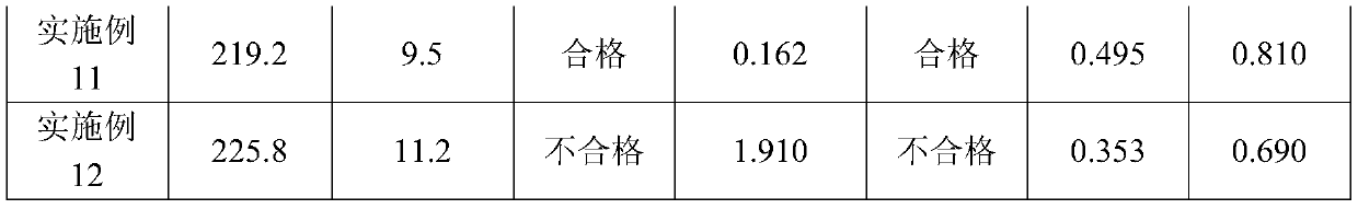 Polyurethane foam with good thermal insulation property and preparation method thereof