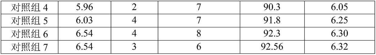 Feed for lactation sows and preparation method of feed