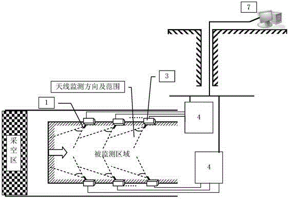 Monitoring method of ultra-low frequency electromagnetic induction monitoring and early warning of coal-rock dynamic disasters