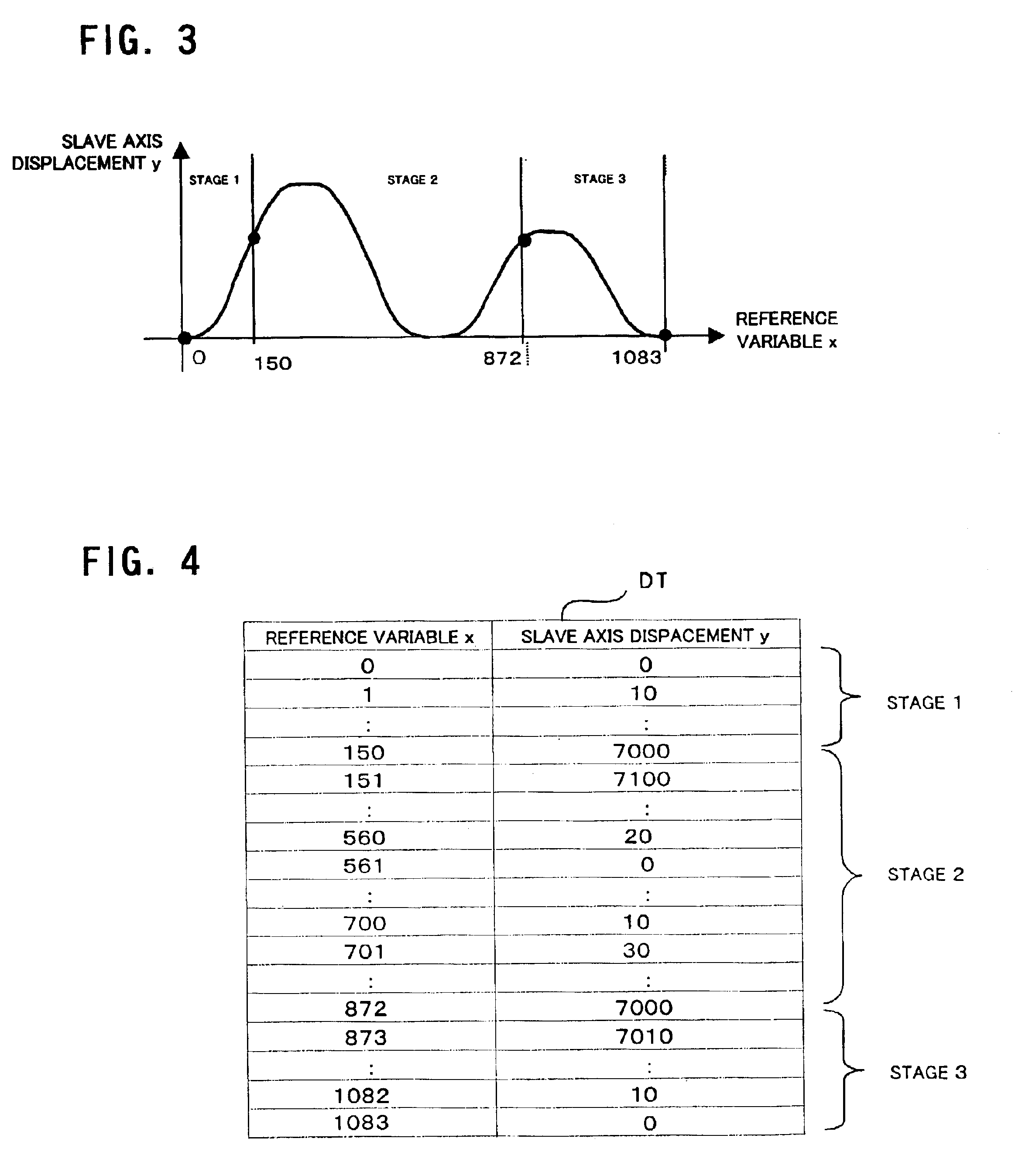 Synchronization control method and synchronization control device