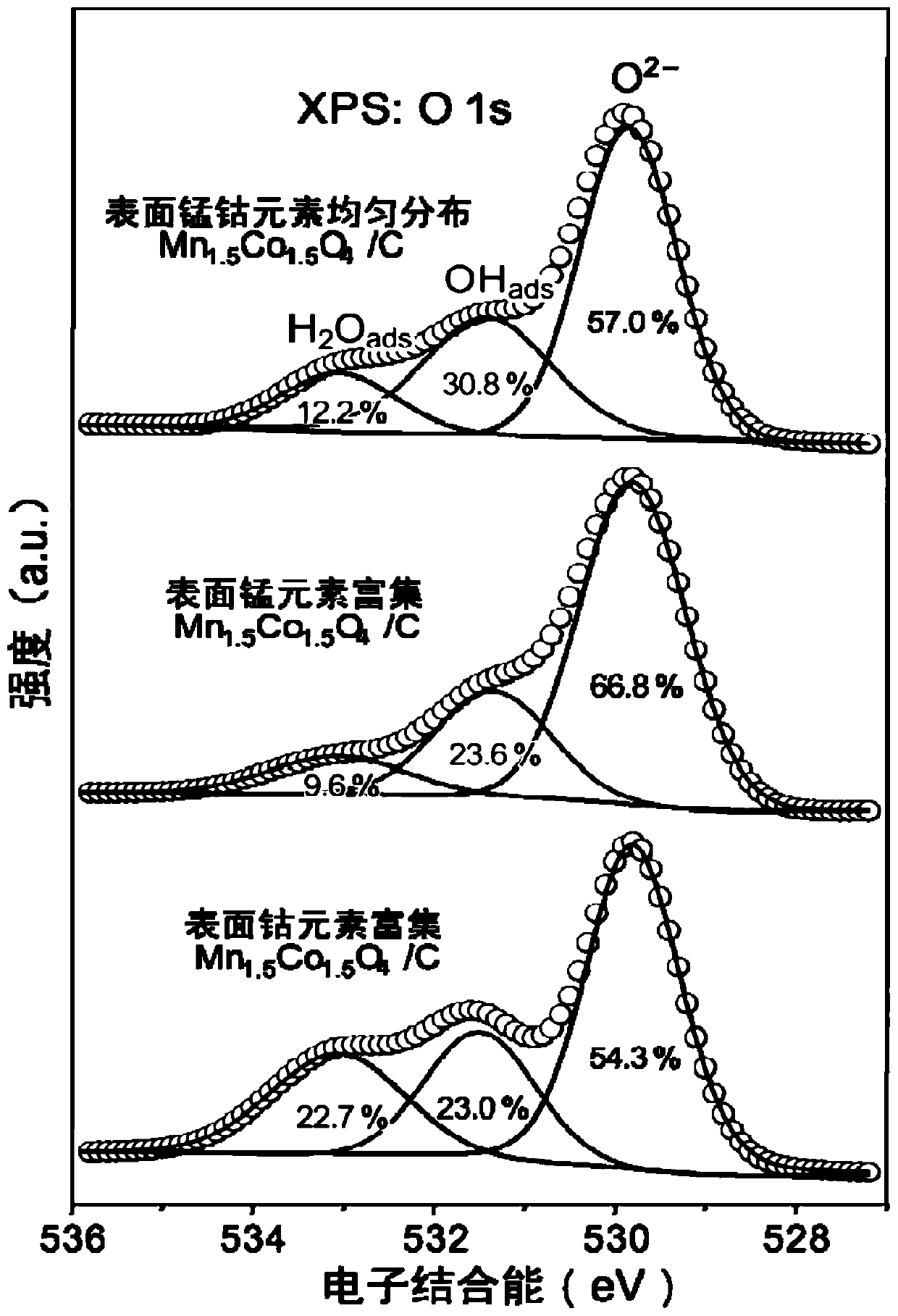 Alkaline oxygen reduction reaction catalyst, preparation method and application thereof