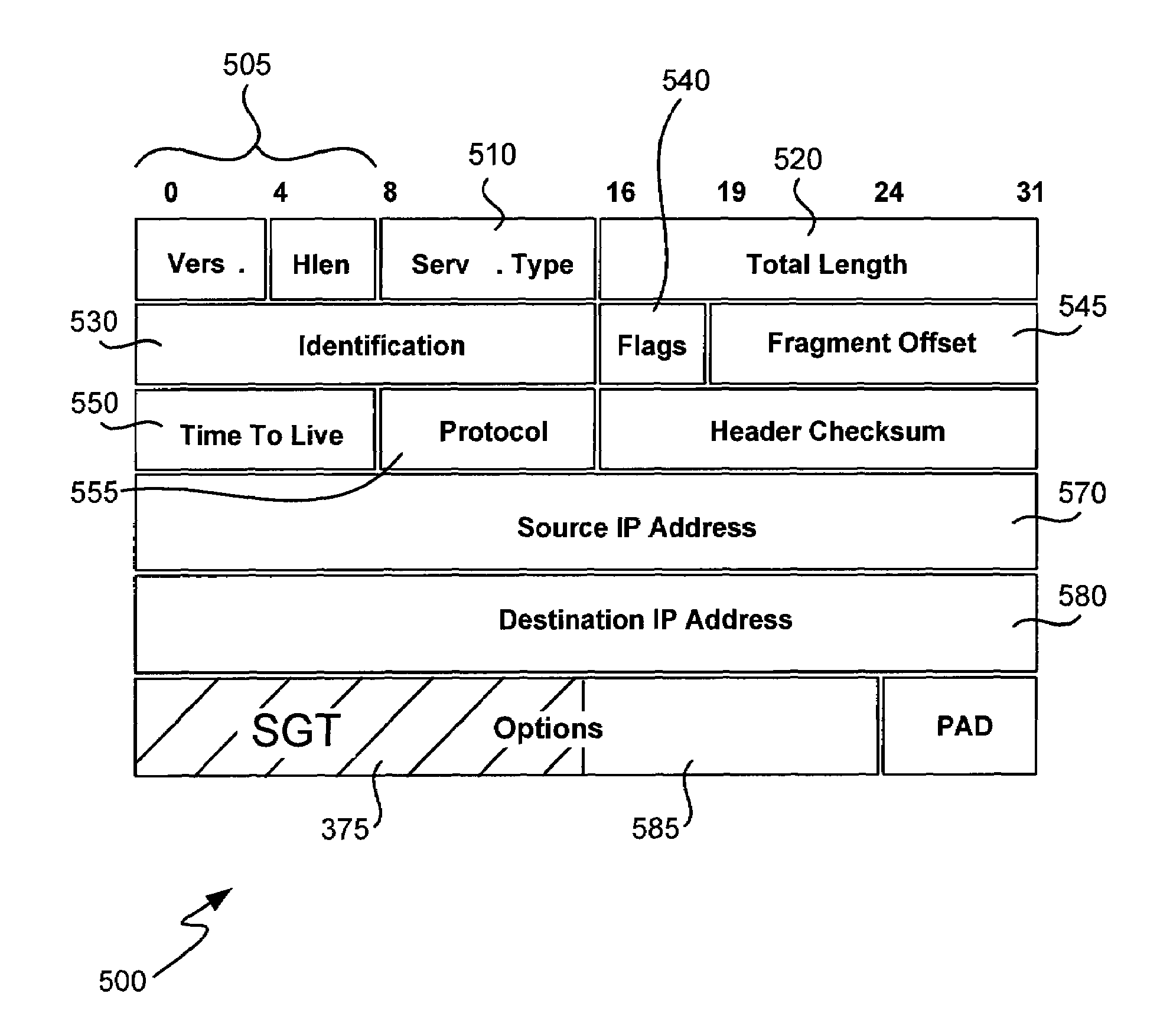 Security groups