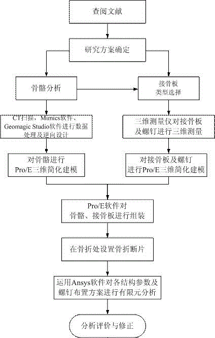 Simplified femoral shaft fracture internal fixation system model and analysis method thereof