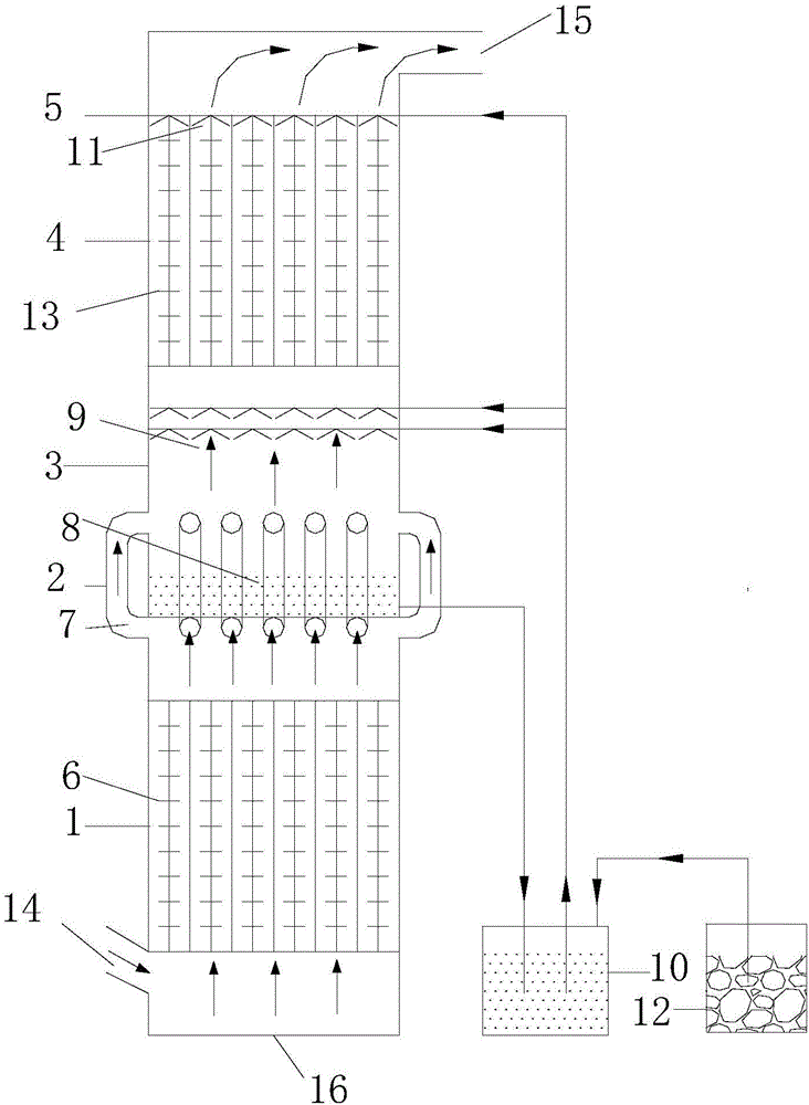 Multilevel plasma ultralow intensified smoke emission control system and multilevel plasma ultralow intensified smoke emission control method