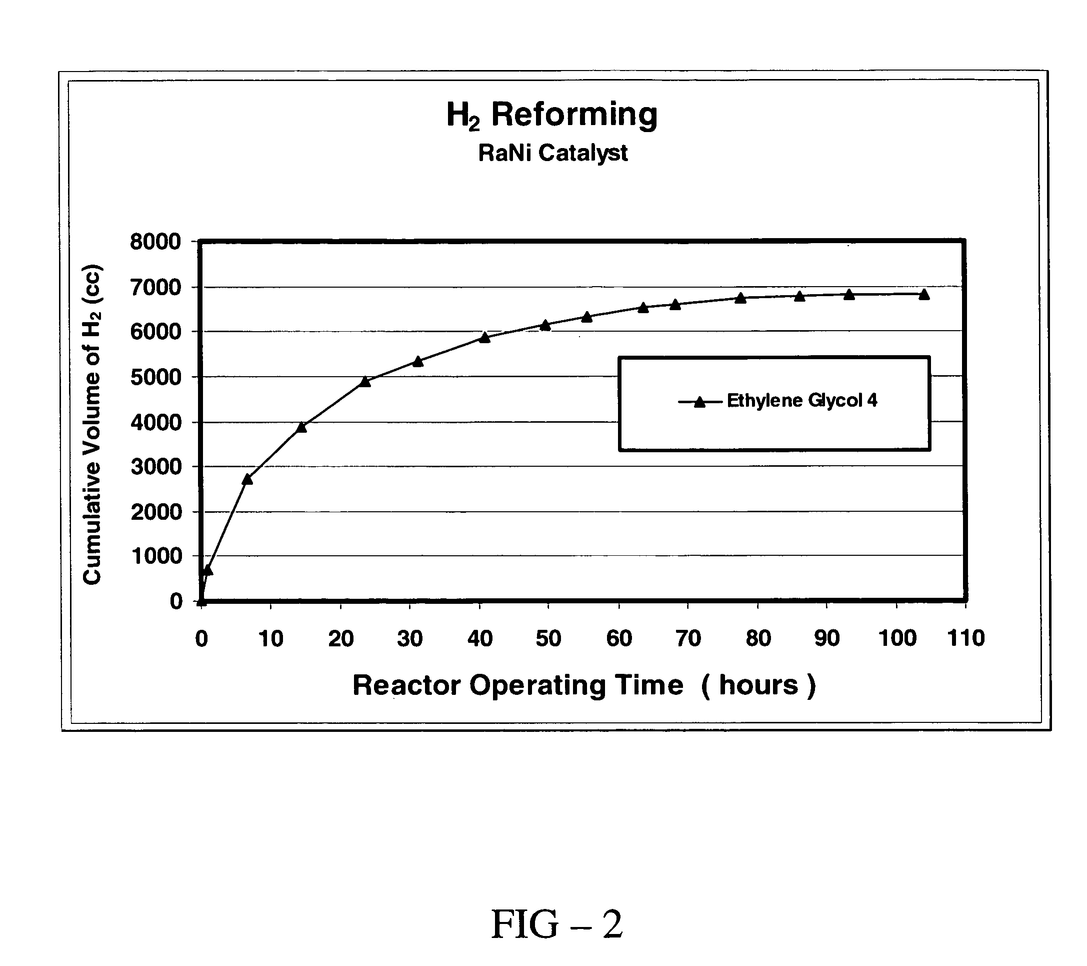 Production of hydrogen from non-cyclic organic substances having multiple alcohol functionality