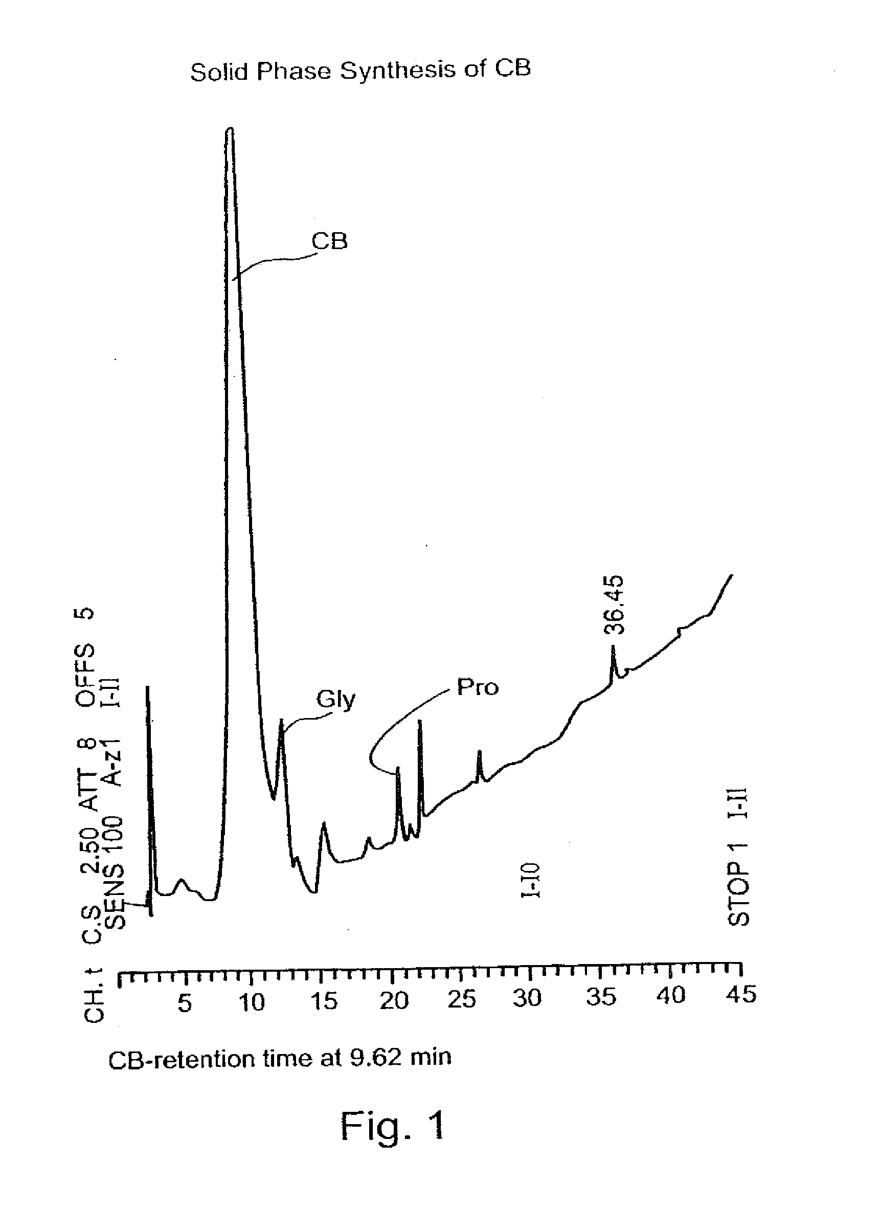 Multi-component antioxidant compounds, pharmaceutical compositions containing same and their use for reducing or preventing oxidative stress