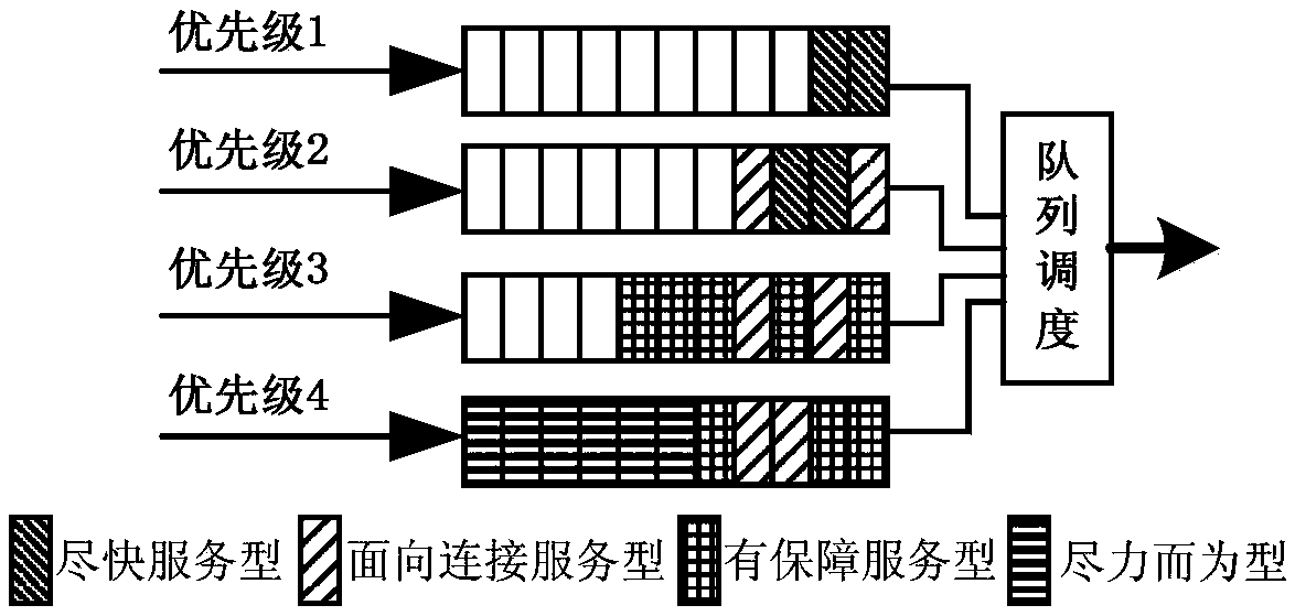 Spaceborne message scheduling method and device of space-based data link