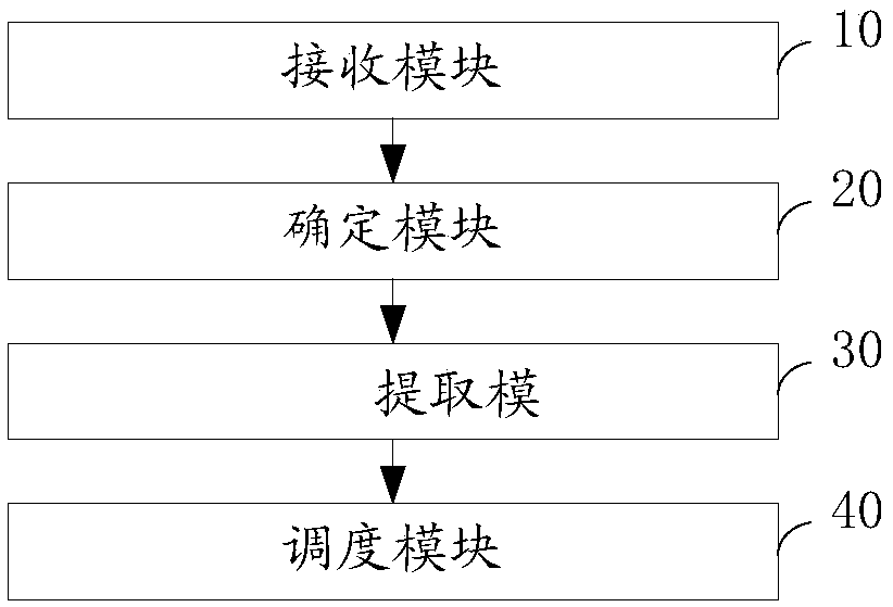 Spaceborne message scheduling method and device of space-based data link