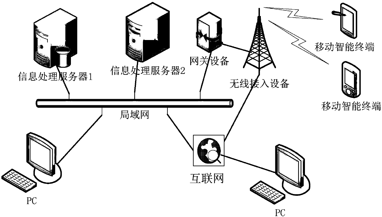 Information processing system and method used for nurse career planning and training