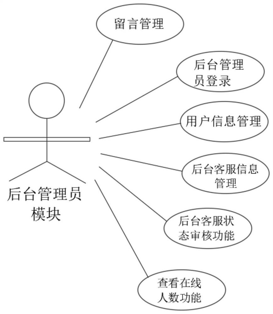 University enrollment telephone intelligent customer service system