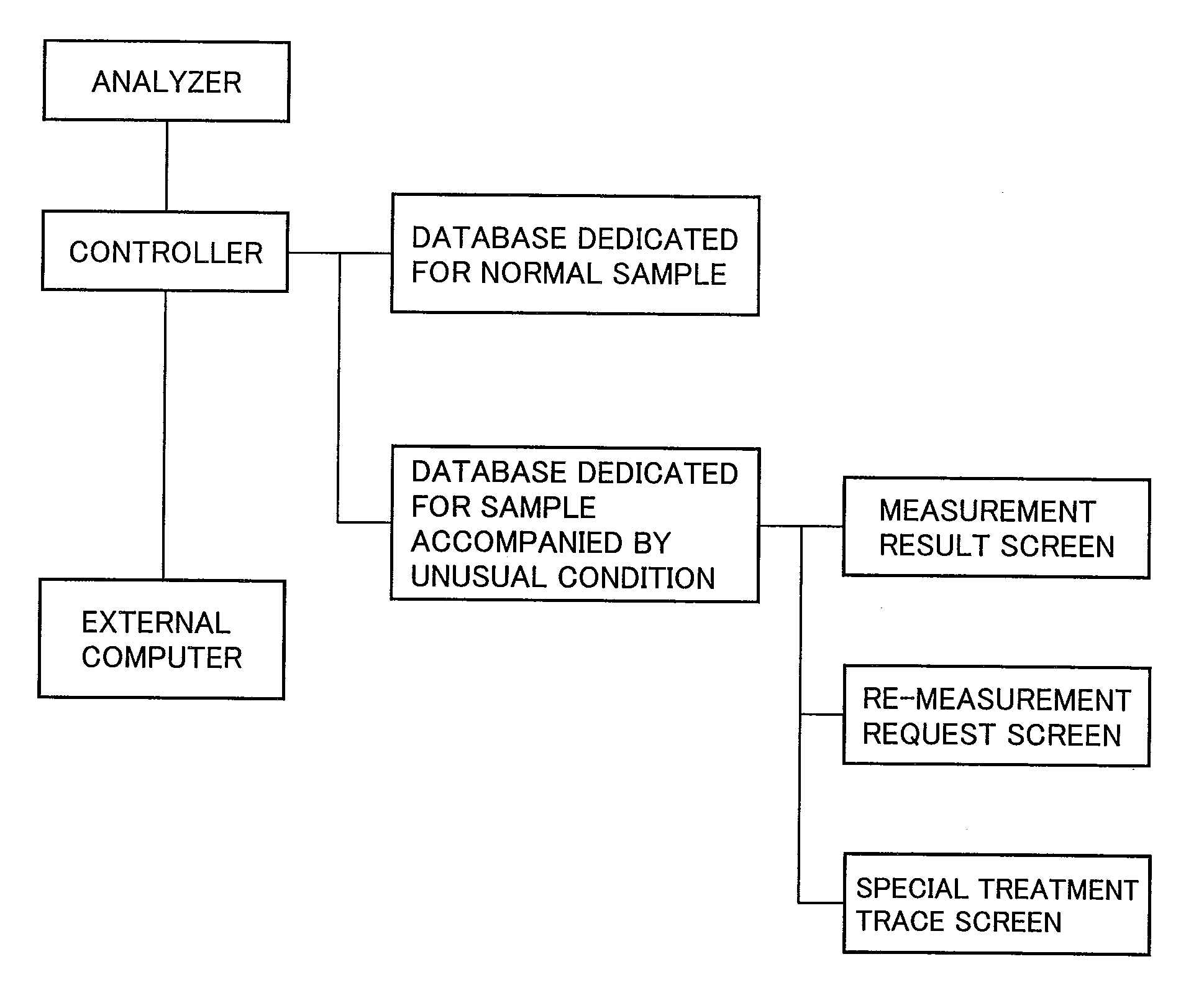 Automatic analyzer