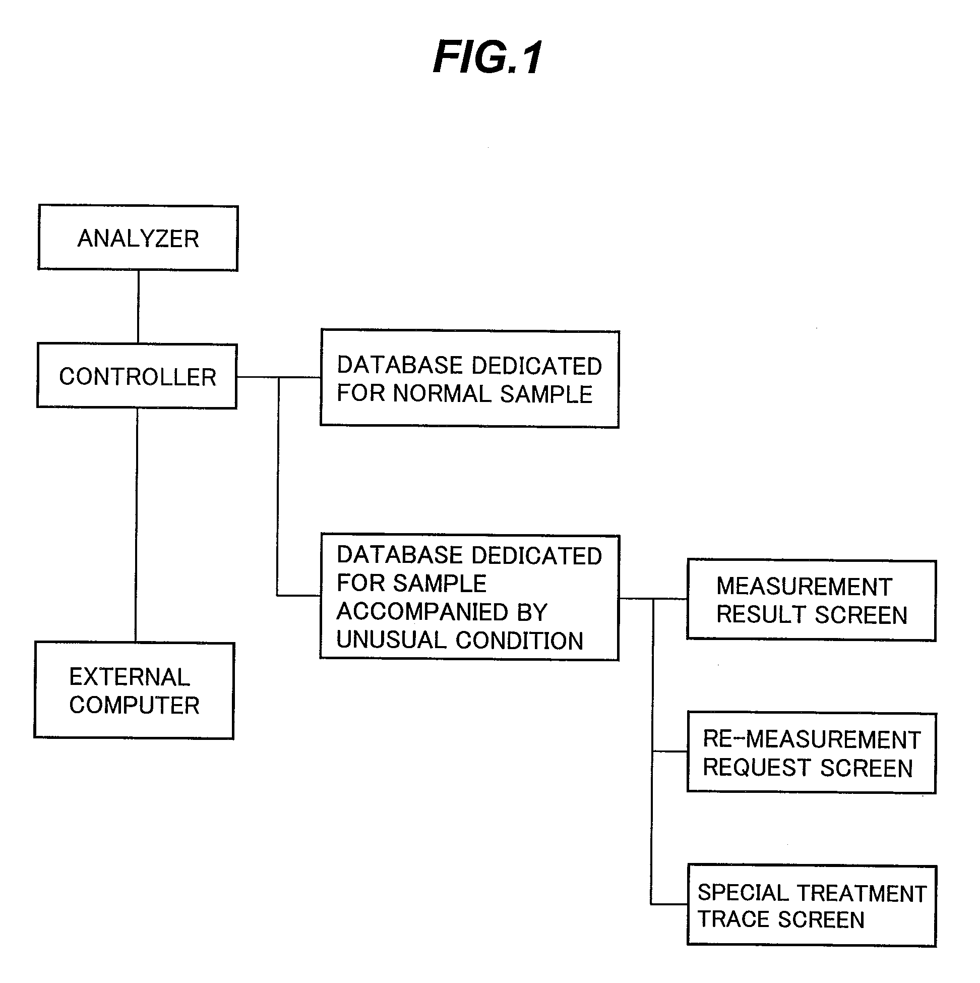 Automatic analyzer