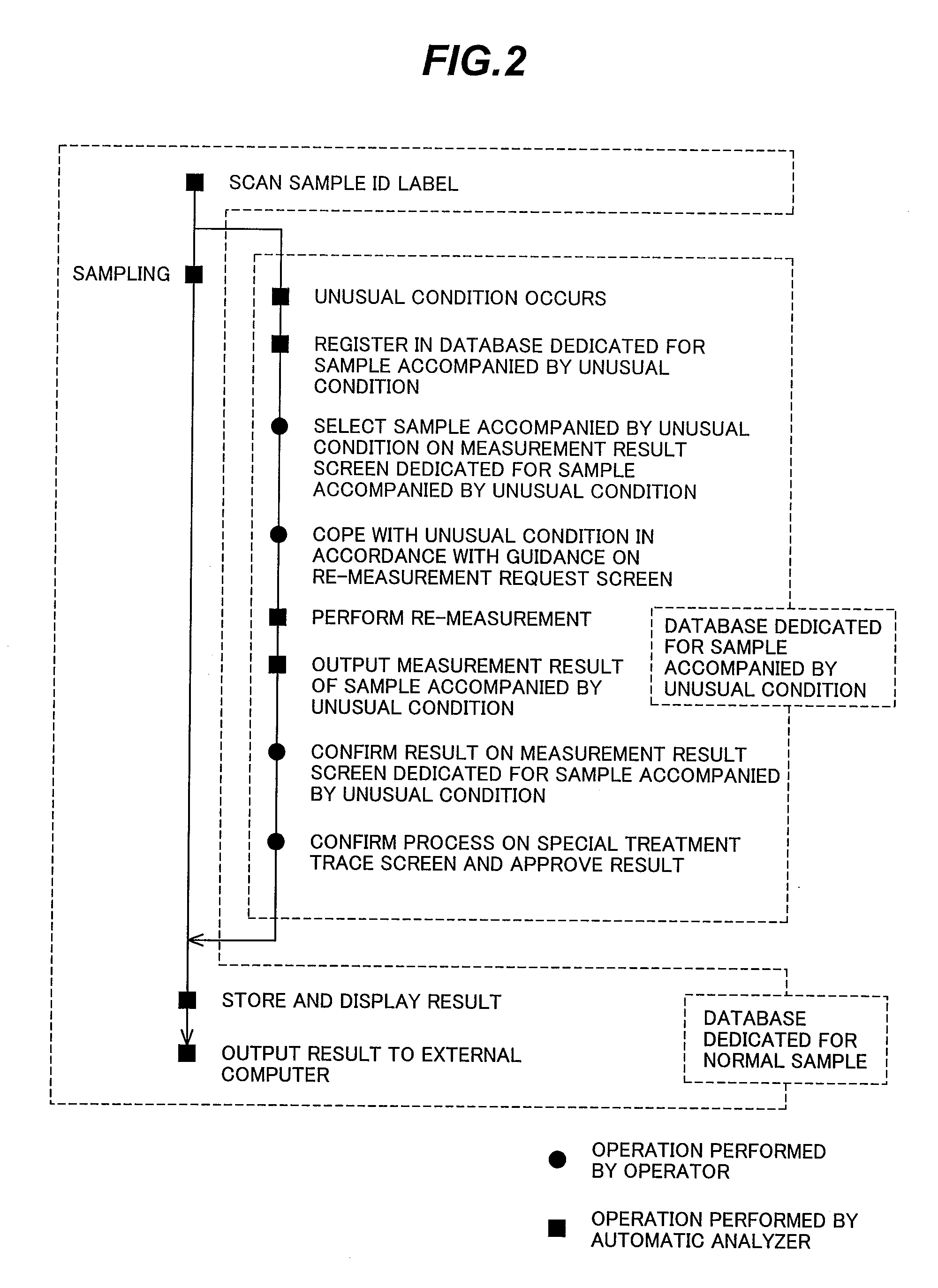 Automatic analyzer