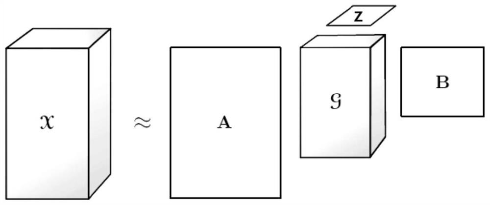 A Face Feature Extraction Method Based on Heterogeneous Tensor Decomposition