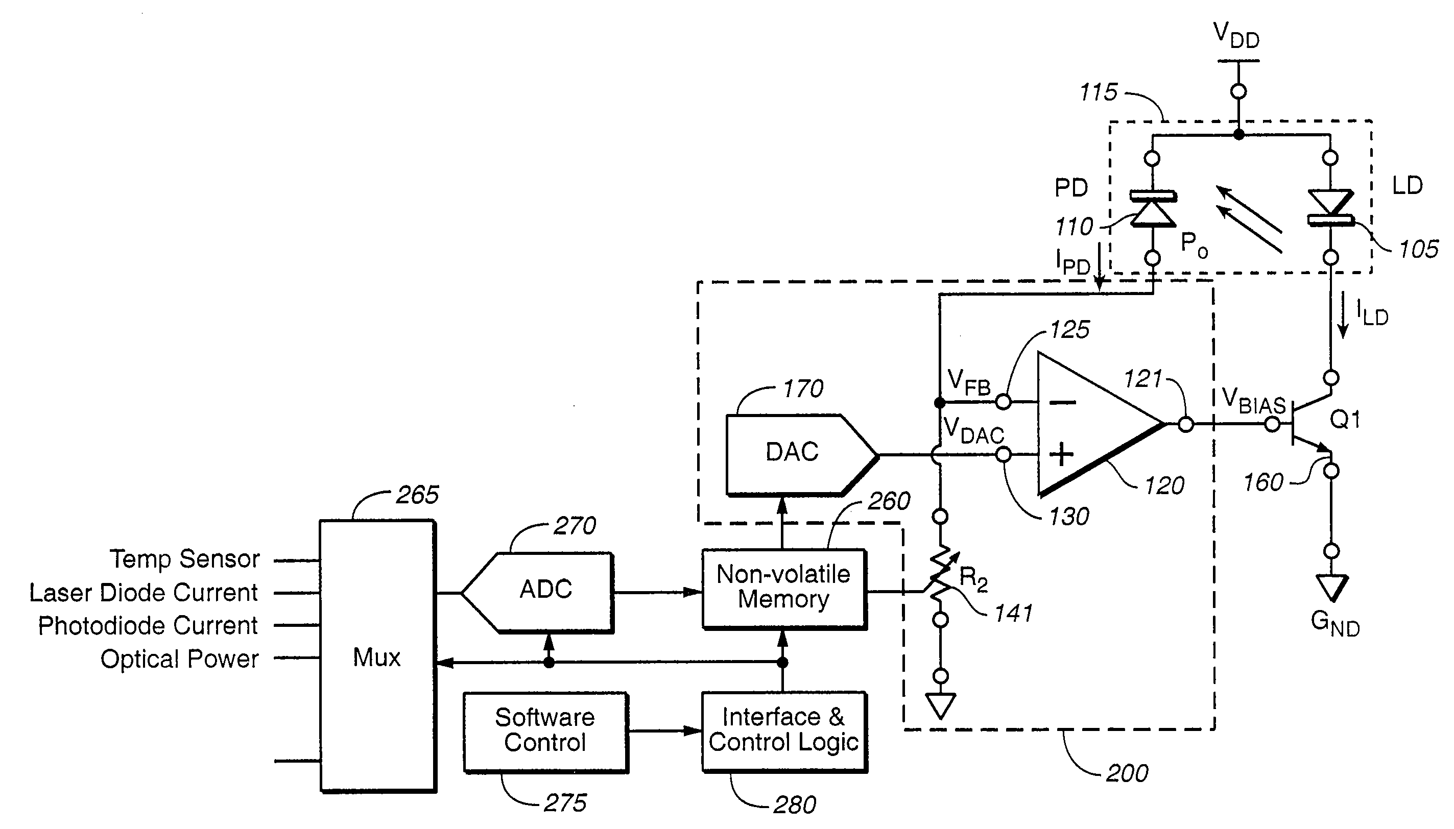 Automatic control of laser diode current and optical power output