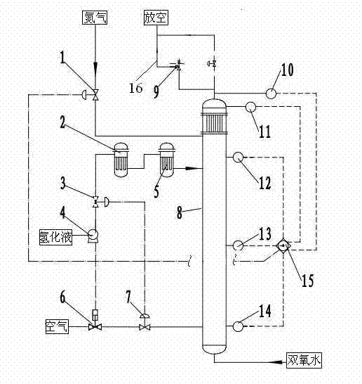 Safety interlock control method and system for slurry reactor hydrogen peroxide device oxidation tower