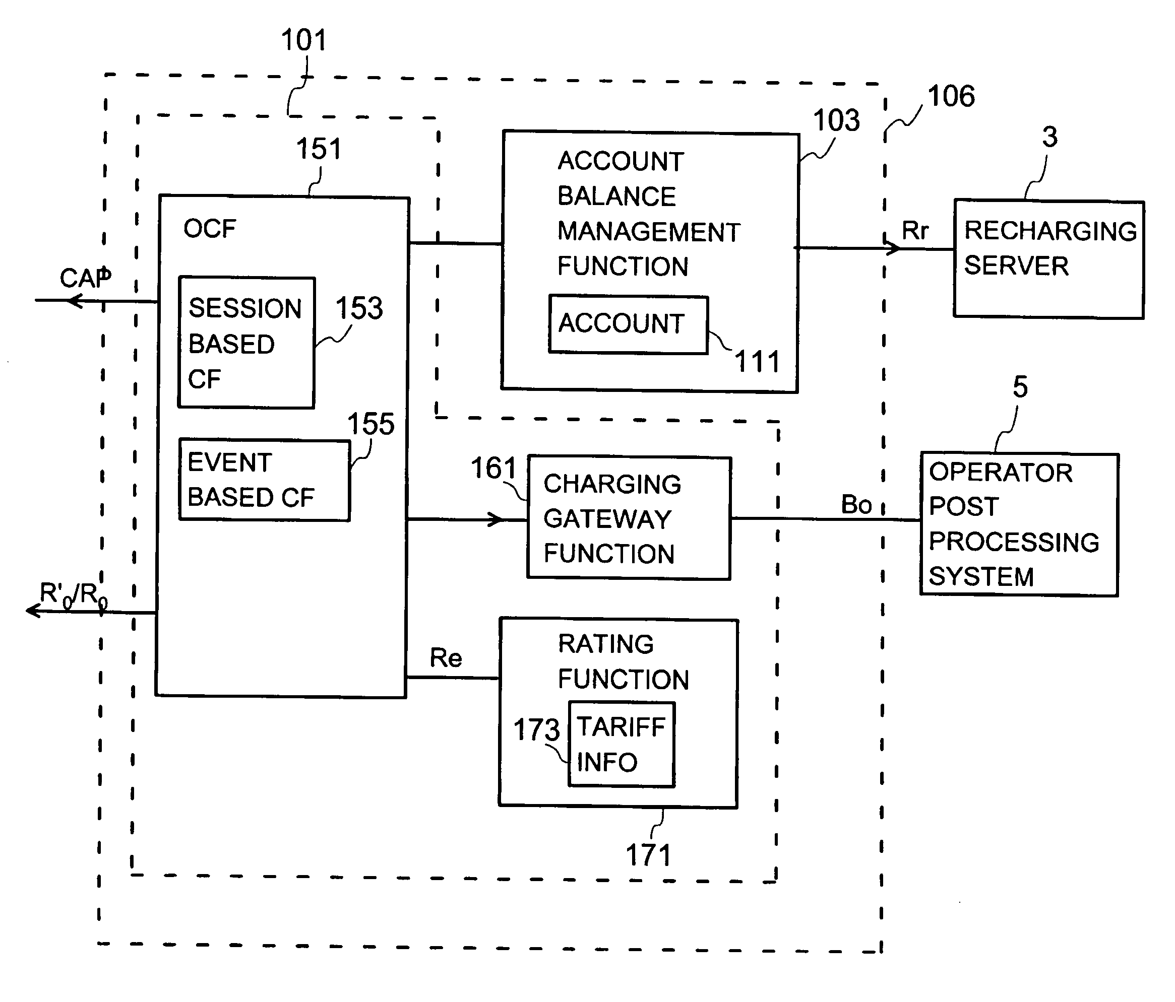 Online charging management server