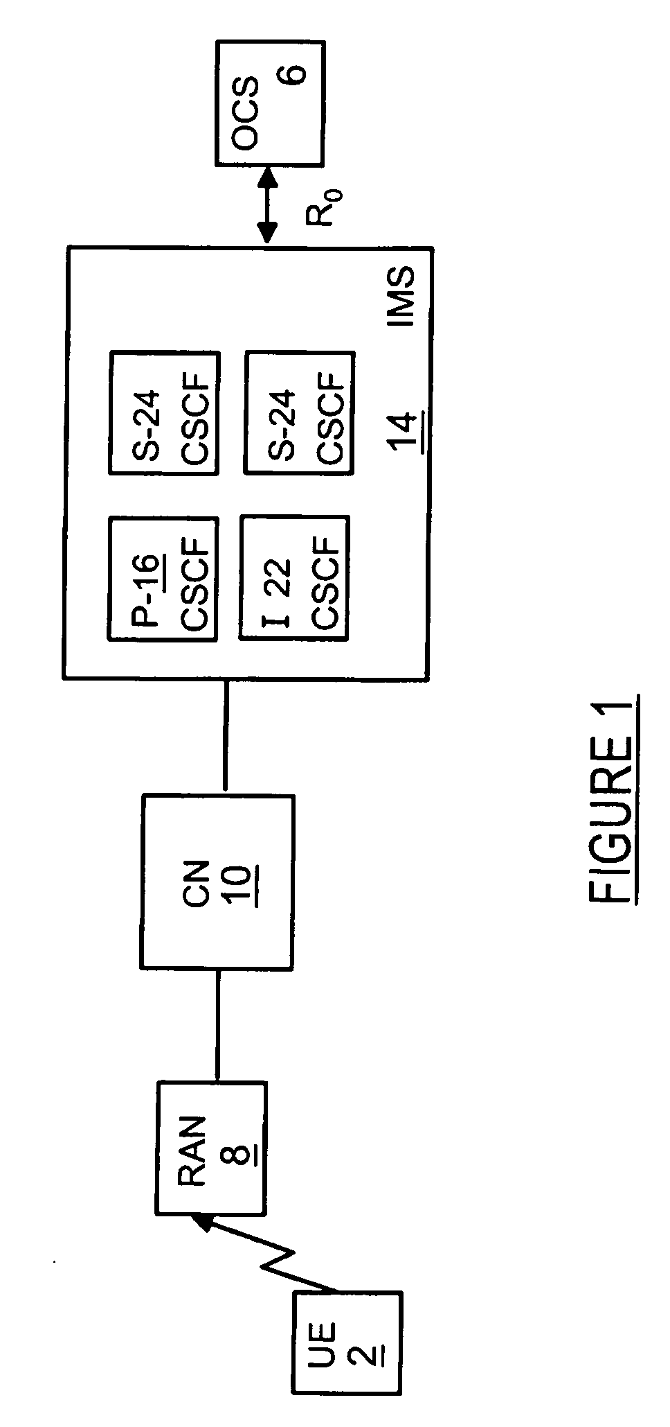 Online charging management server