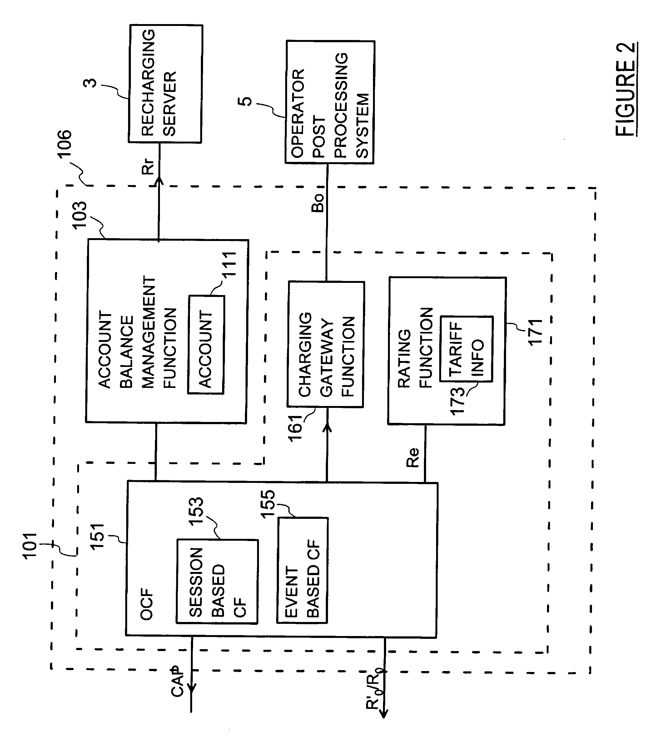 Online charging management server