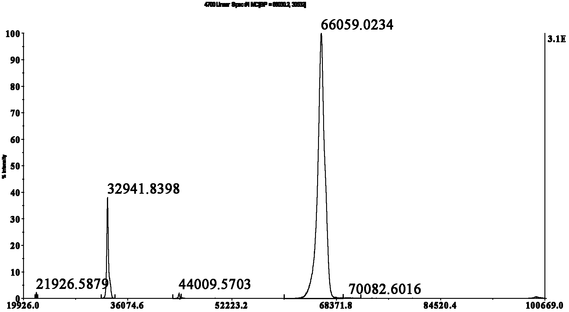 Monoclonal antibody, enzyme-linked immunosorbent assay (ELISA) method and kit for detecting neomycin, amikacin and paromomycin