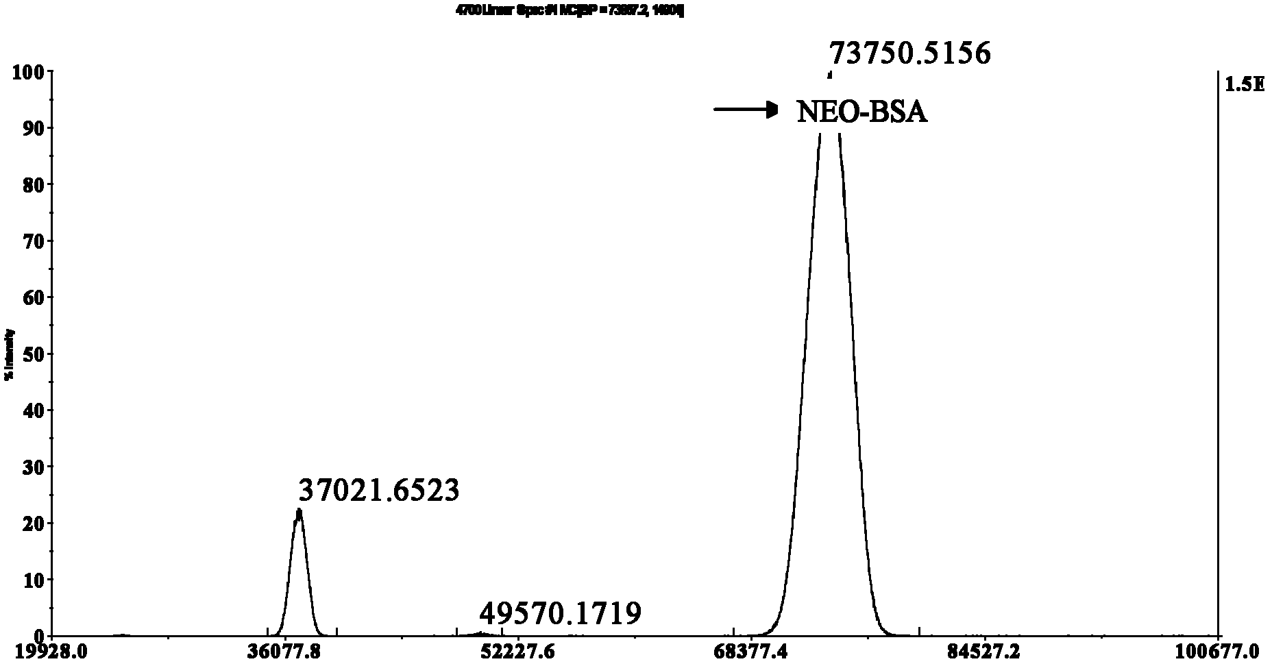 Monoclonal antibody, enzyme-linked immunosorbent assay (ELISA) method and kit for detecting neomycin, amikacin and paromomycin