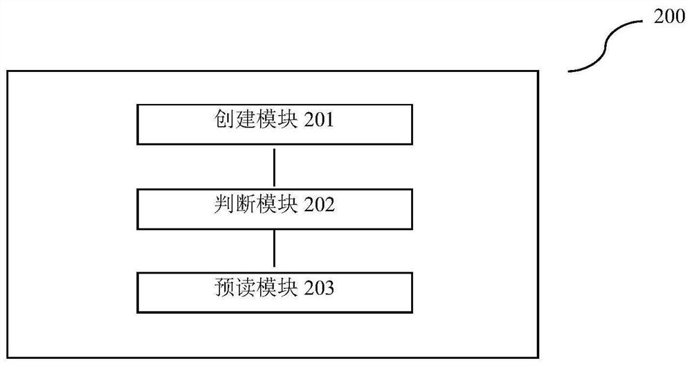 Method and equipment for locally and randomly pre-reading distributed file system file