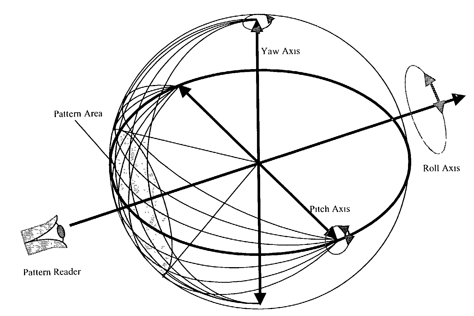 Three axes line-of-sight transducer