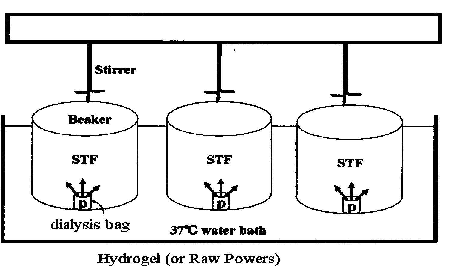 Nimesulide temperature sensitive hydrogel and preparation method thereof