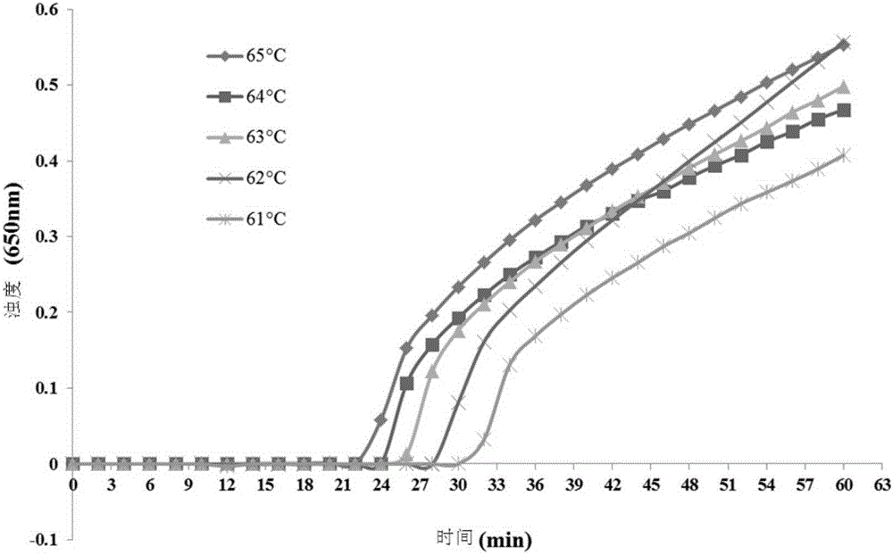 PSR detecting method for pseudomonas aeruginosa, special primers and kit