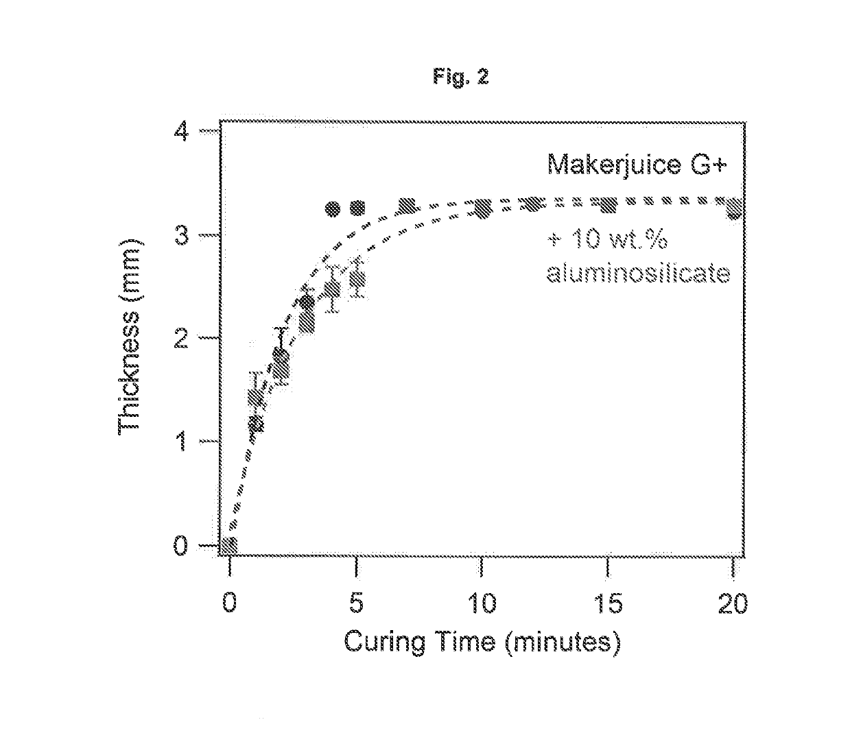 Refractive index-matched additives for photo-curable compositions