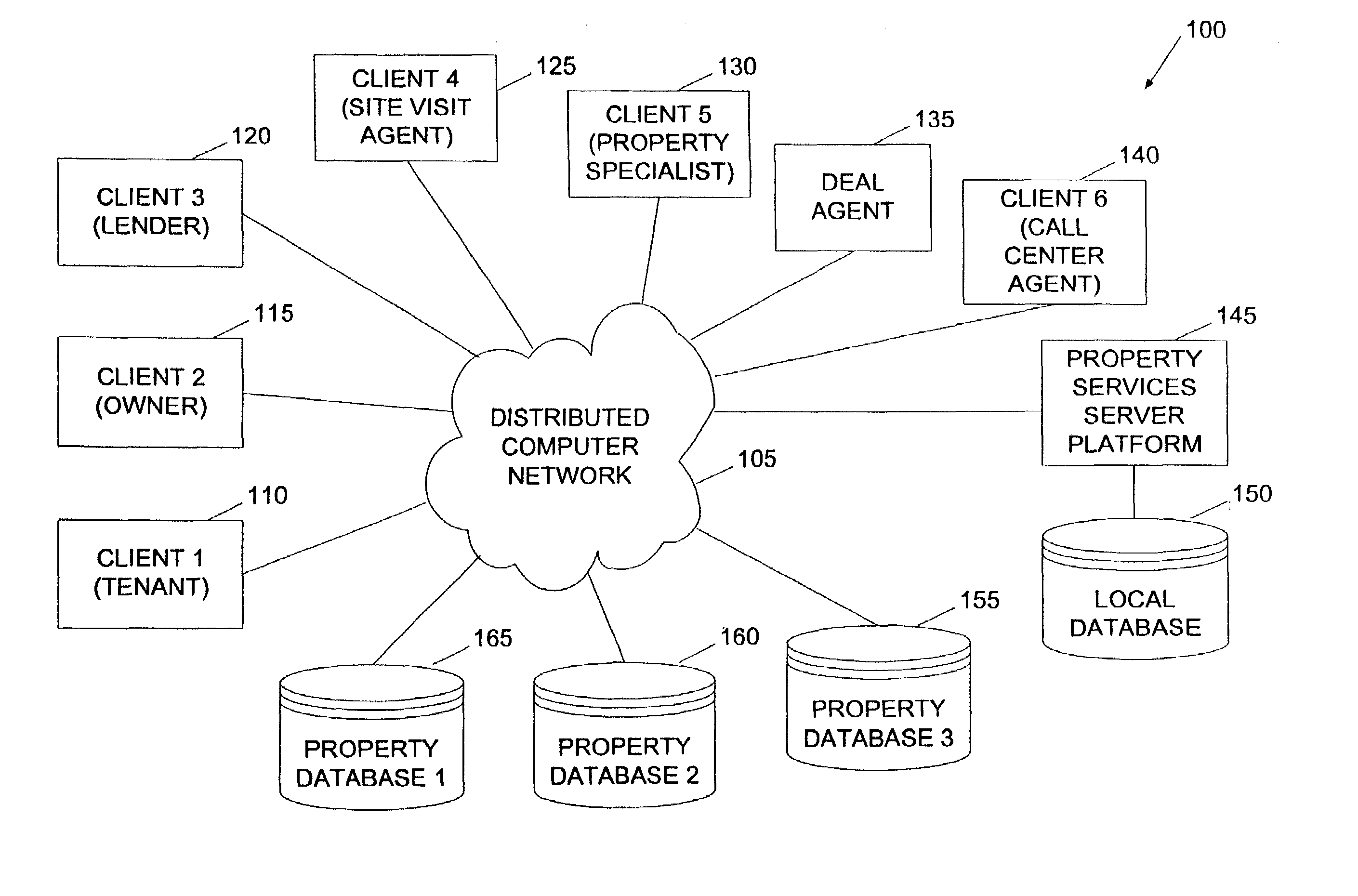 Method and system for property valuation in an on-line computing environment