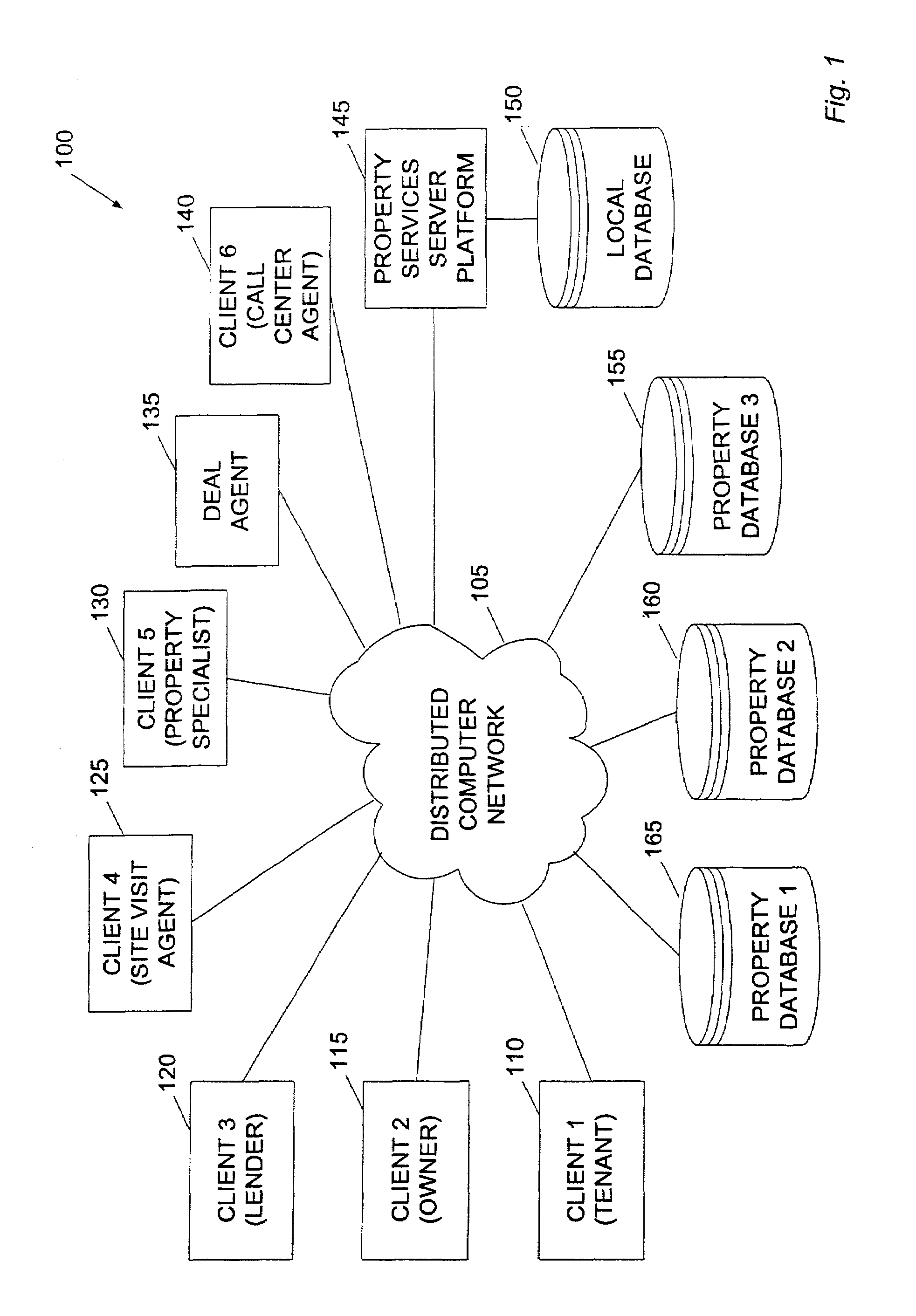 Method and system for property valuation in an on-line computing environment