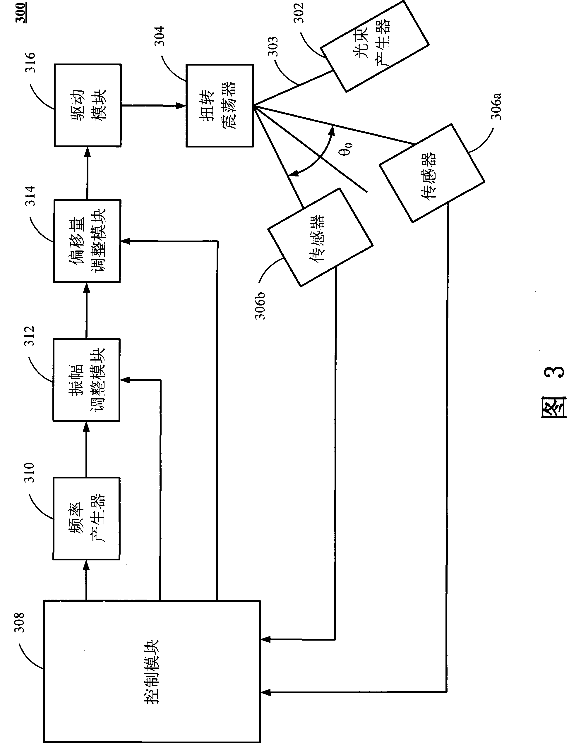 Method for controlling torsion oscillator with preset frequency and generating steady vibration amplitude