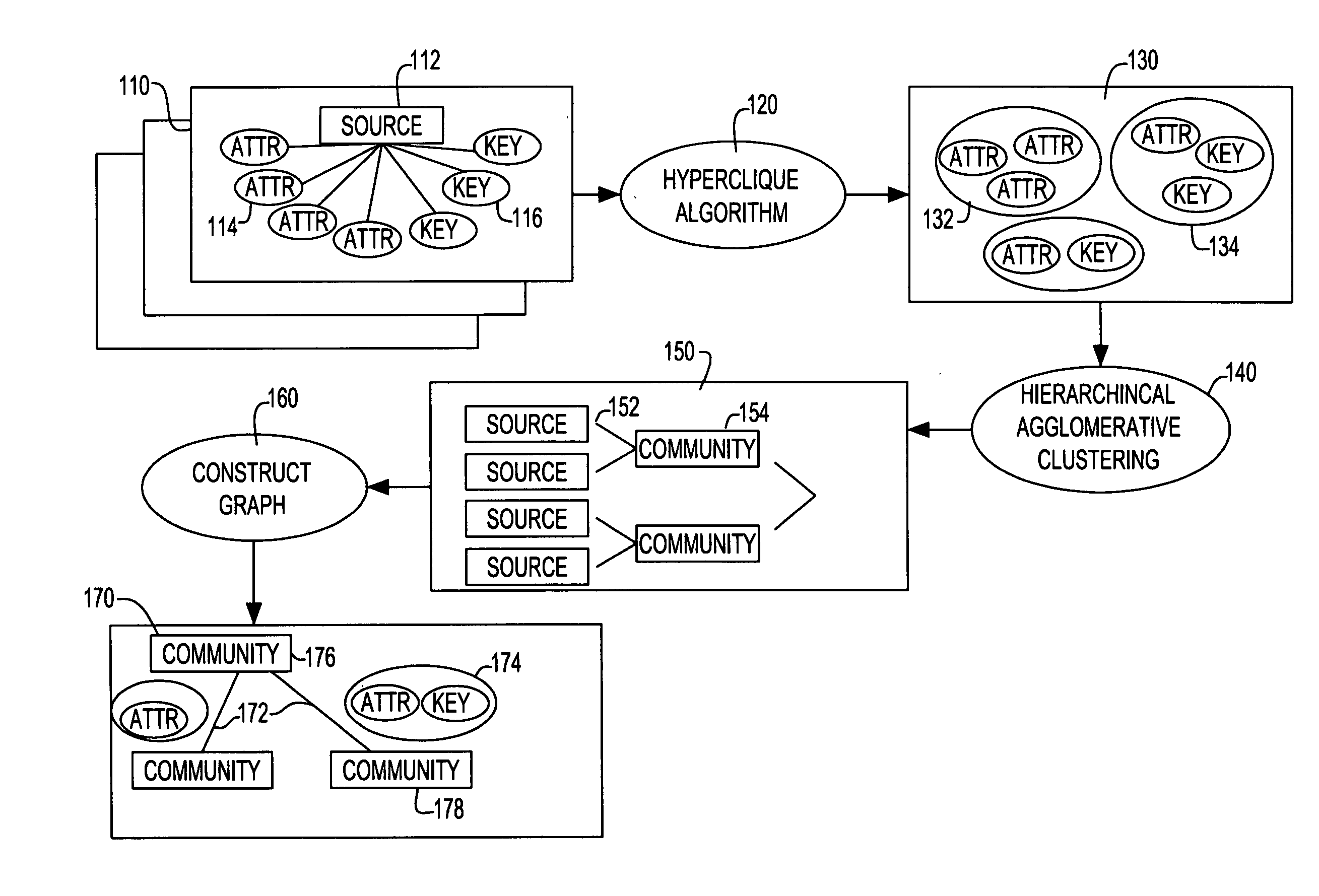 Method and apparatus for organizing data sources