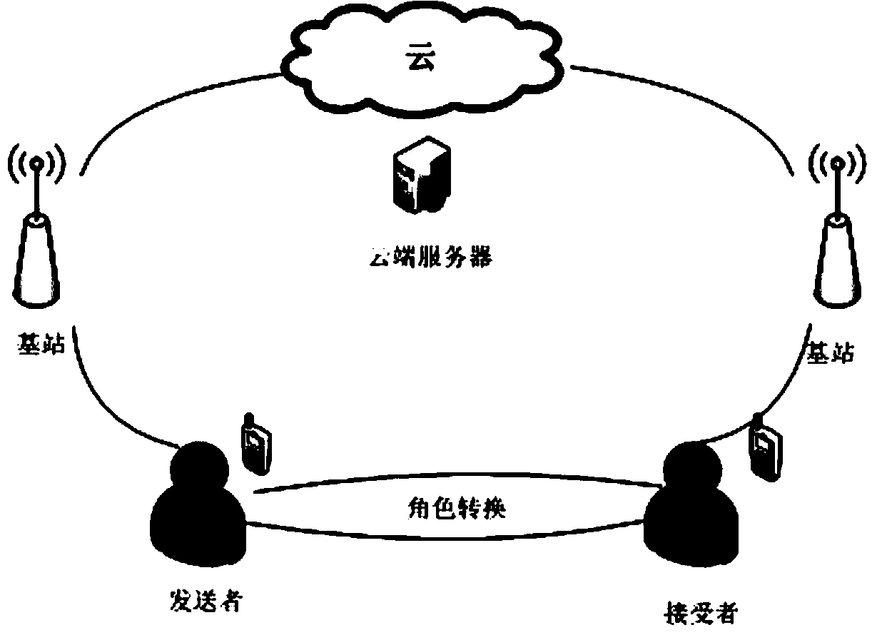 Campus study room real-time information sharing platform on basis of mobile terminals and mobile network