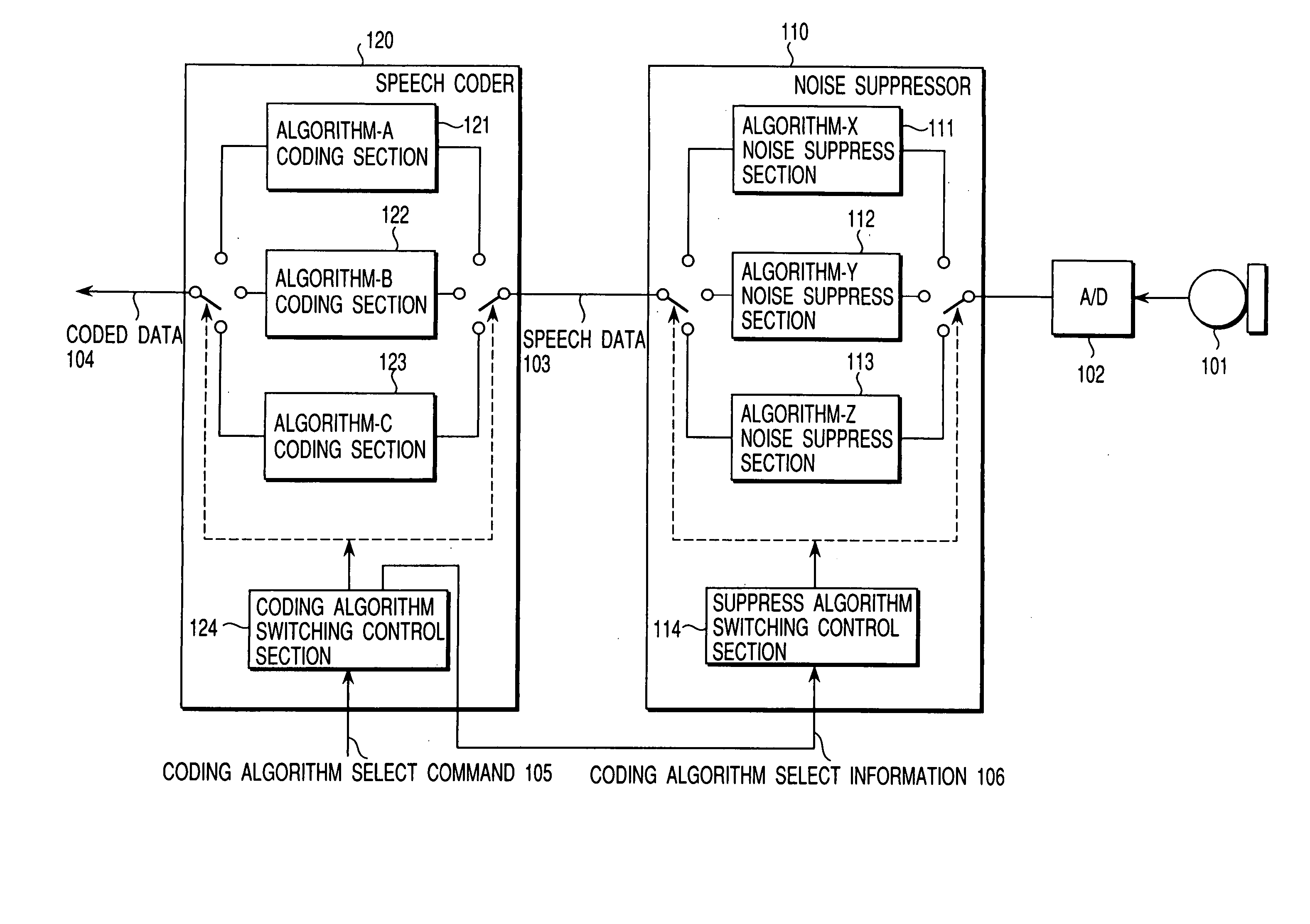 Signal processing apparatus and mobile radio communication terminal