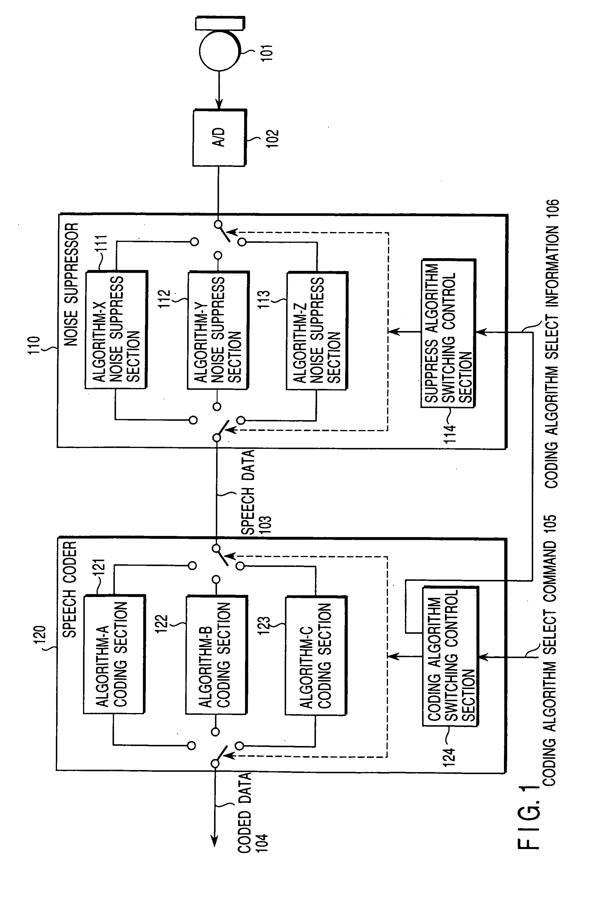 Signal processing apparatus and mobile radio communication terminal