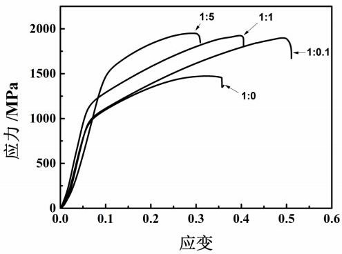 A kind of titanium matrix composite material and preparation method thereof