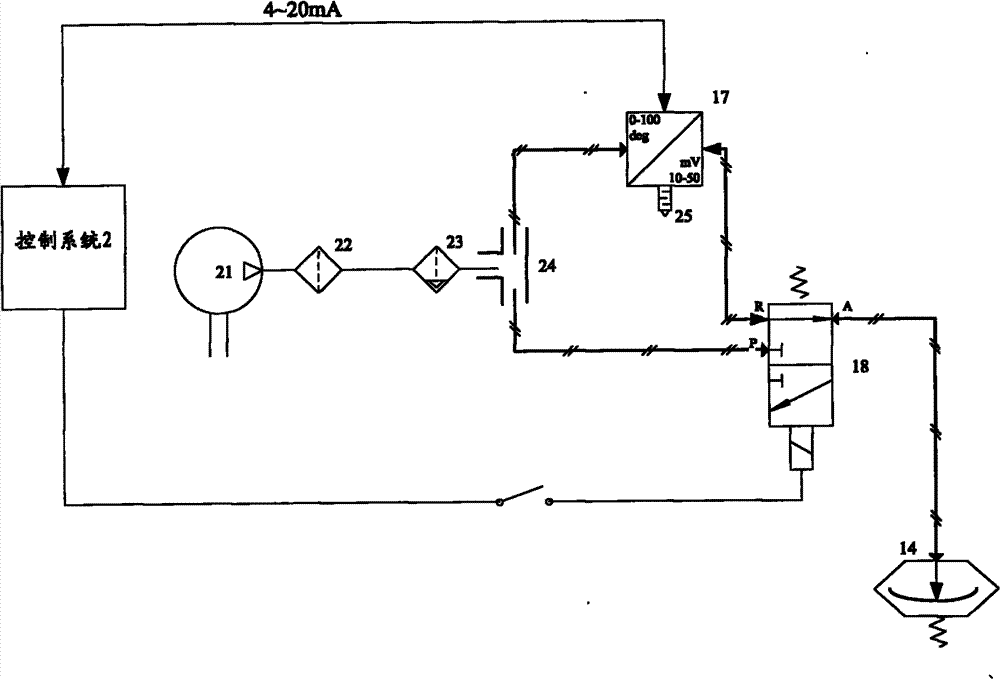 Pneumatic experimental table for loading electrical actuator