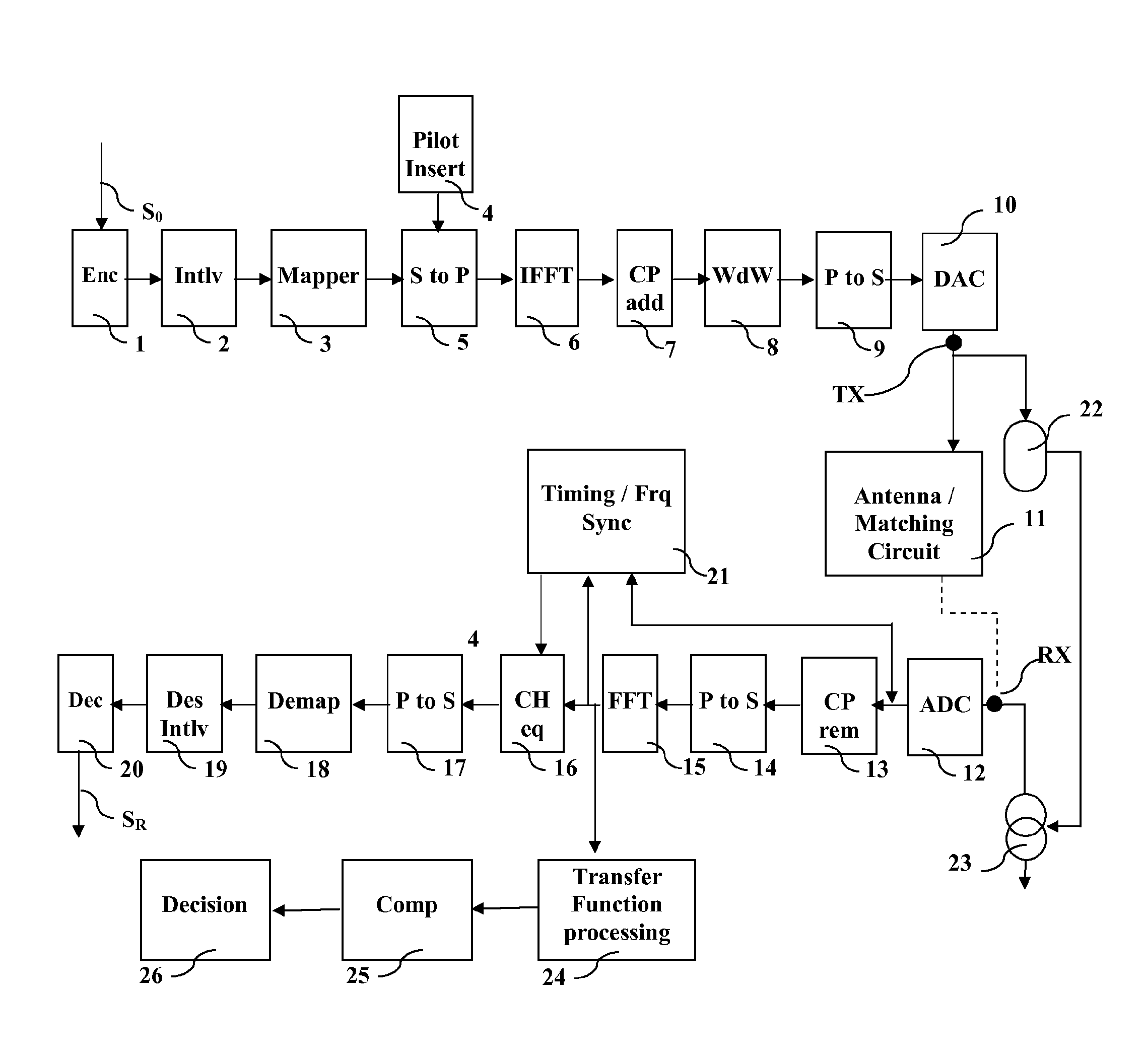 Built-In Self-Test Technique for Detection of Imperfectly Connected Antenna in OFDM Transceivers