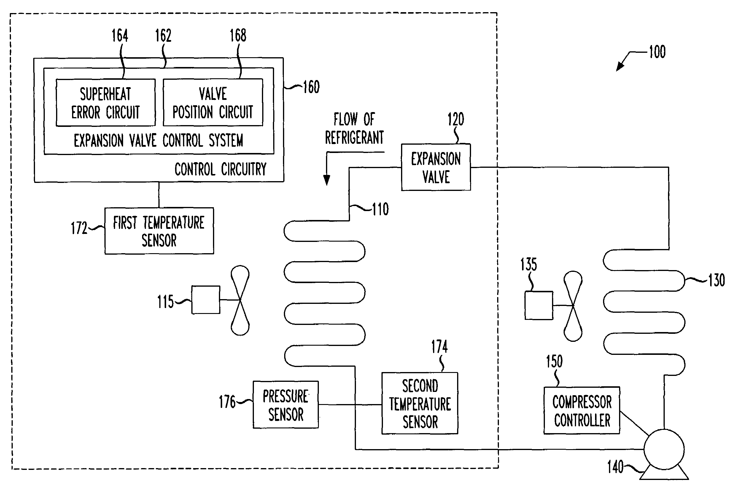 Expansion valve control system and method and refrigeration unit employing the same