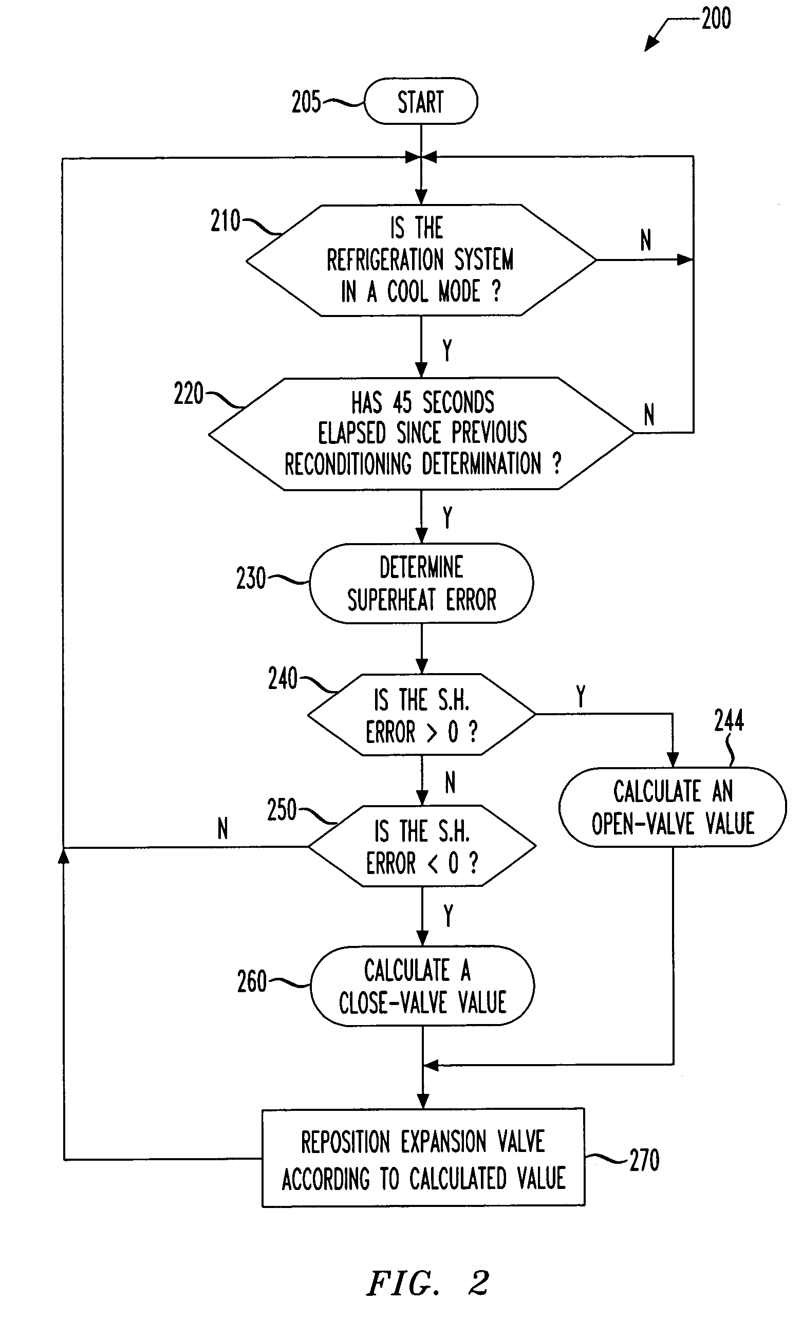 Expansion valve control system and method and refrigeration unit employing the same