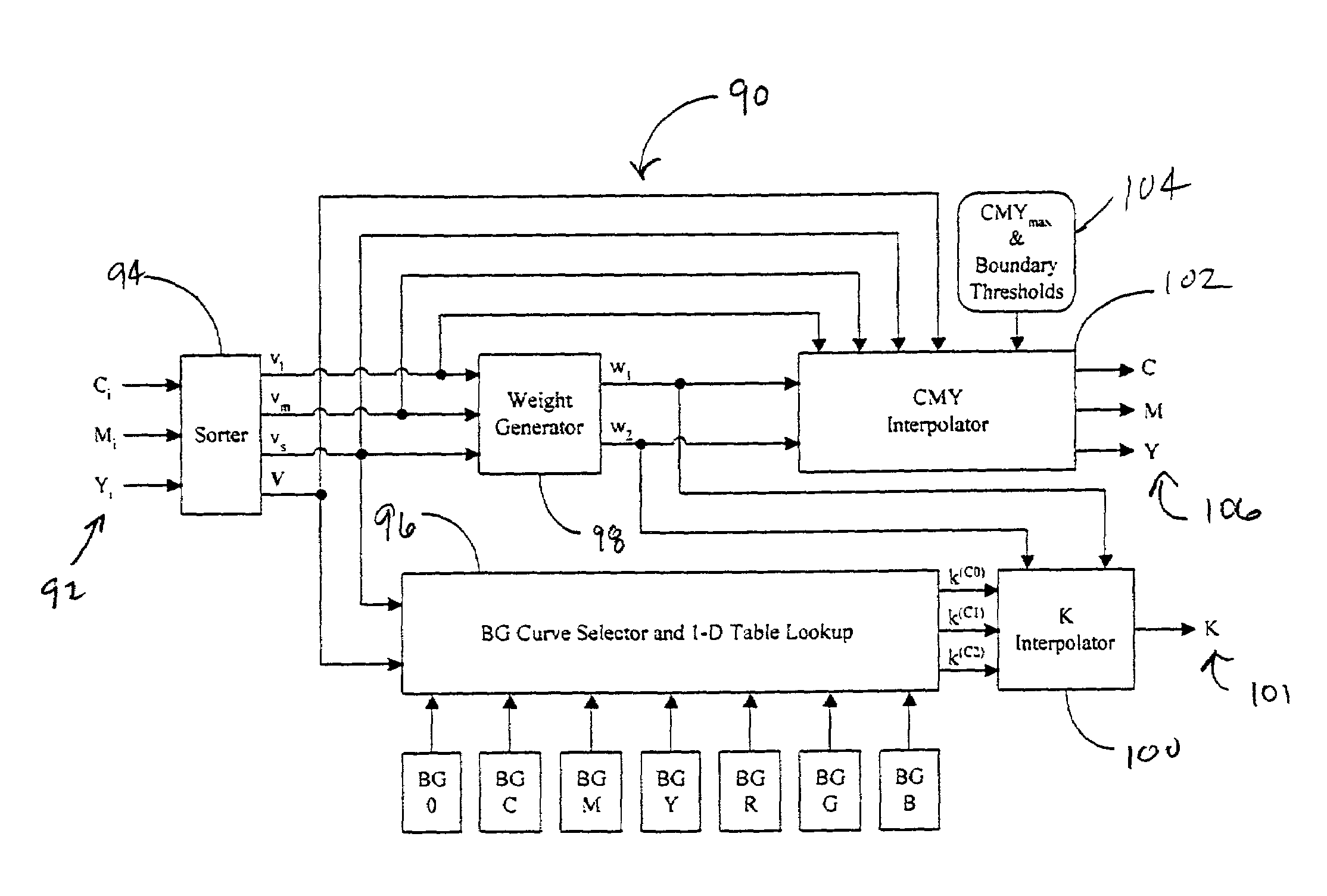 Black generation method for CMYK color printer using multiple lookup tables and interpolation