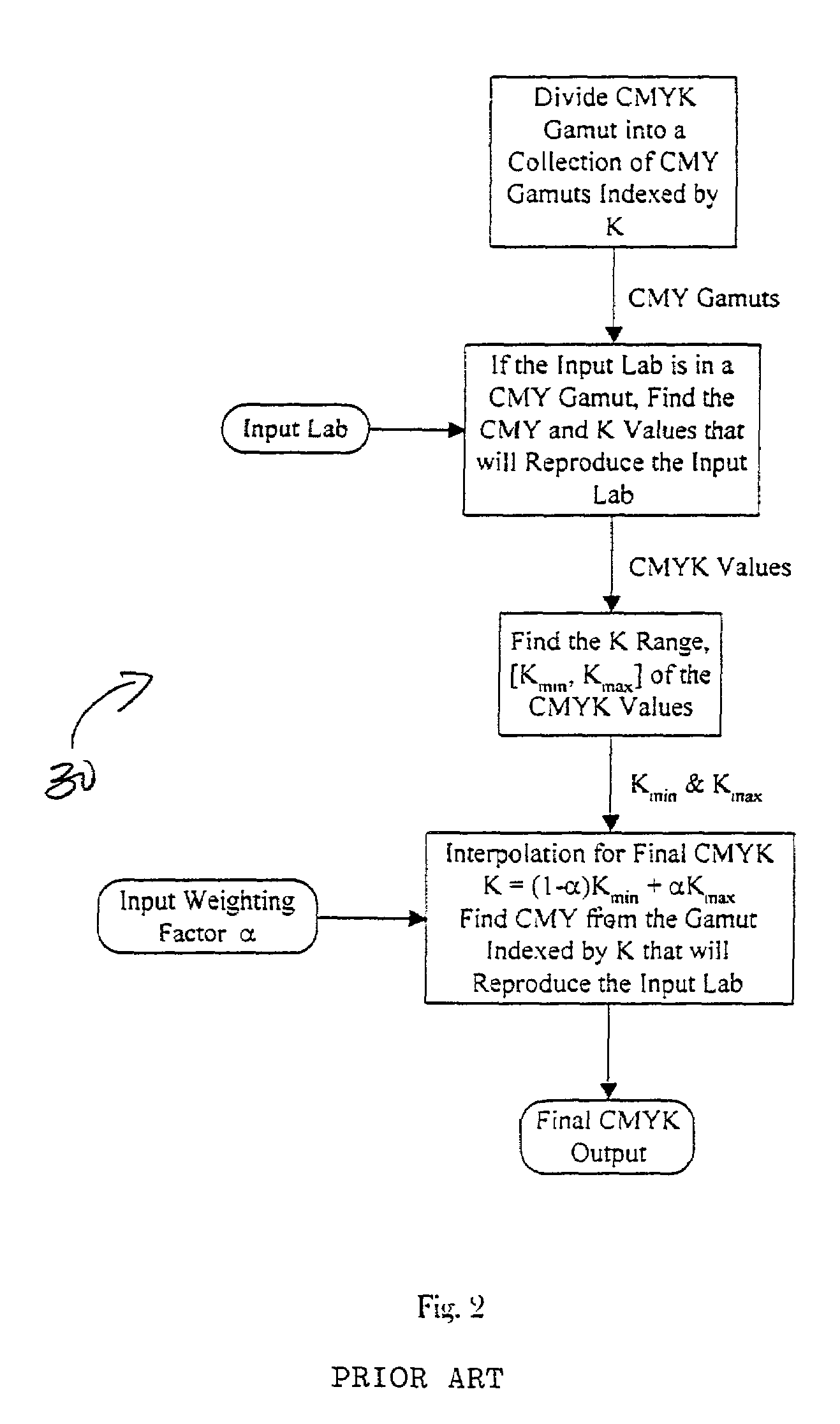 Black generation method for CMYK color printer using multiple lookup tables and interpolation