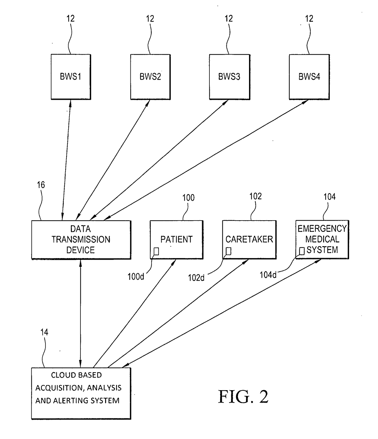 System and method for diagnosing and notification regarding the onset of a stroke