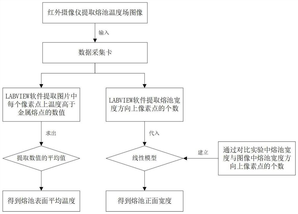 Method and system for measuring surface tension of liquid metal in welding pool in real time