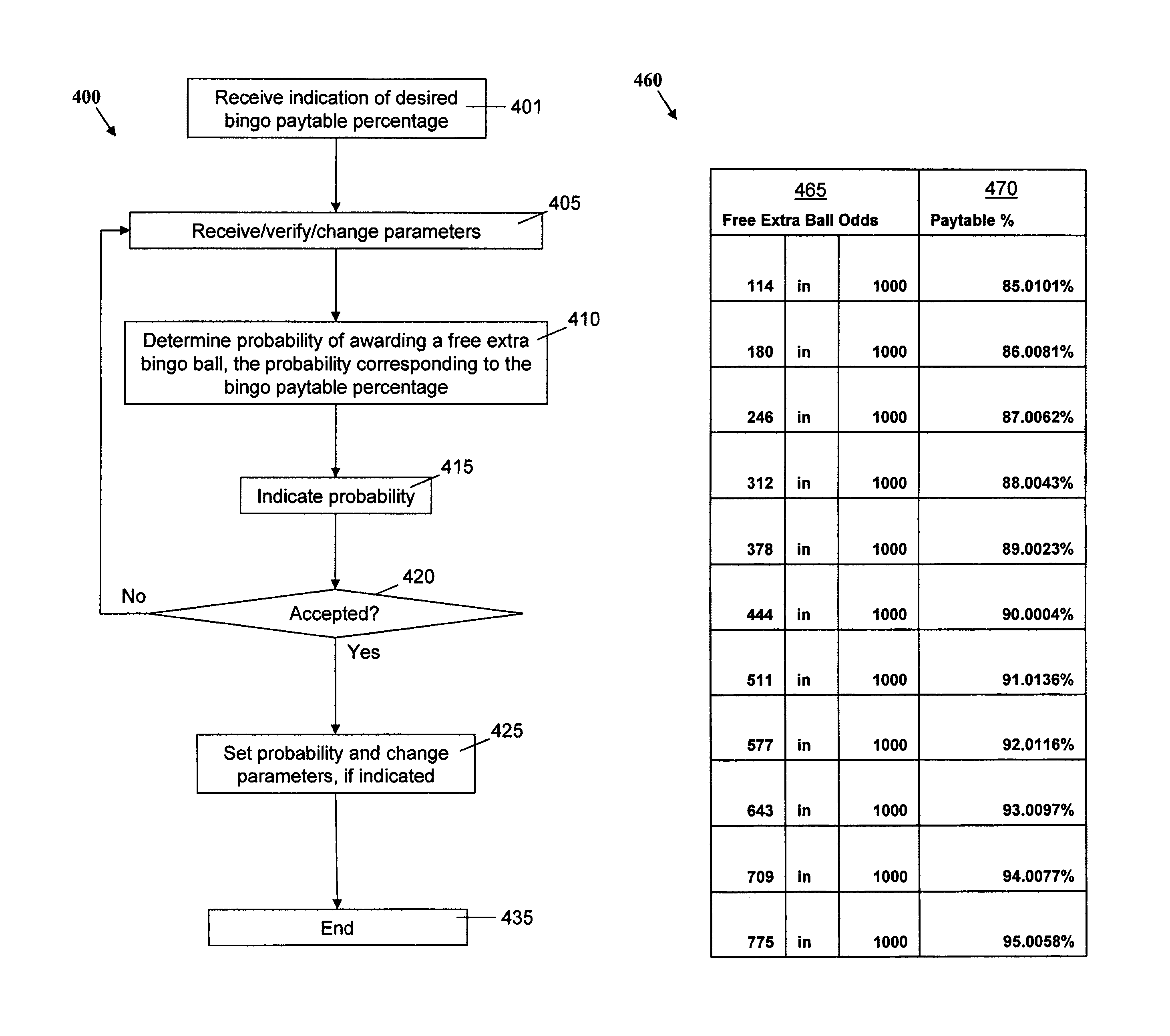 Multi-card bingo game features