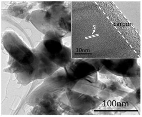 A method for preparing silicon-carbon composite materials using silicate glass as raw material, its products and applications