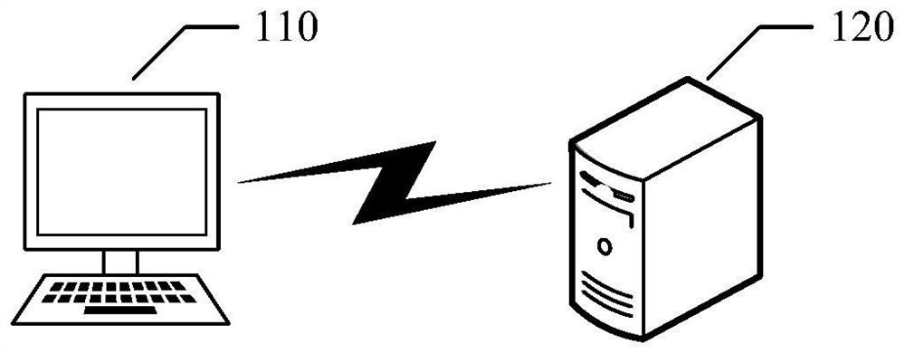 Permission lifting processing method and device, storage medium and electronic equipment